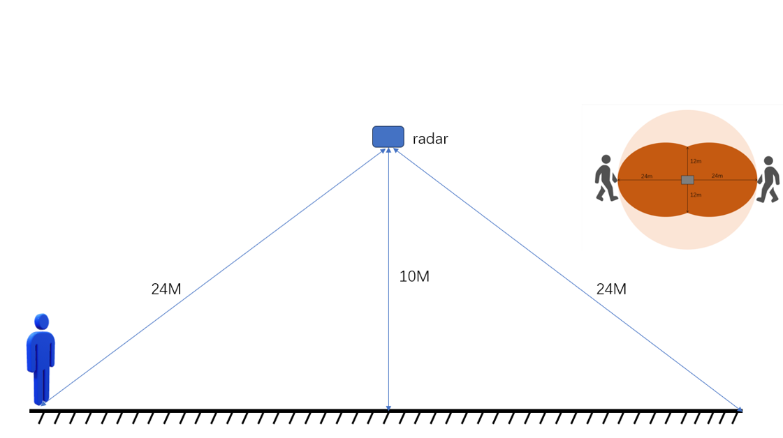 PIR 센서 대체 용 24GHz 레이더